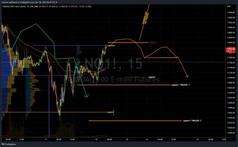 Cme Mini Nq Chart Image By Racernic Tradingview