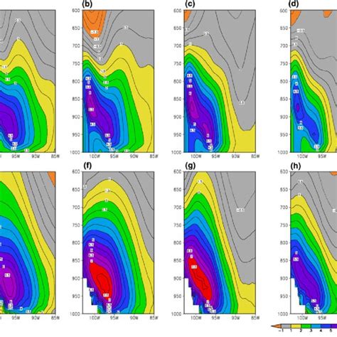 Vertical Cross Sections Of The Climatological Meridional Velocity Ms