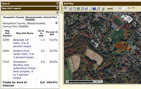 NRCS Web Soil Survey FWS Gov