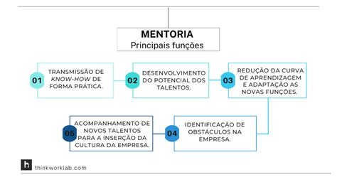 Mentoria principais funções no RH tipos e como implementar Think