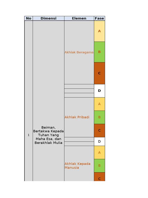 dimensi elemen  elemin