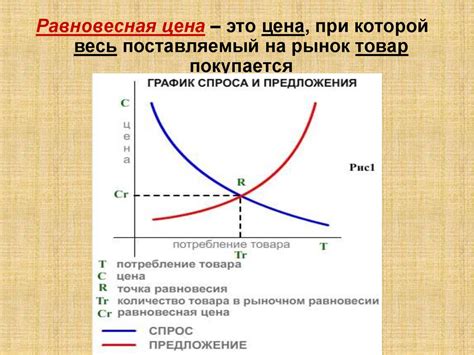 Рыночная экономика - презентация онлайн