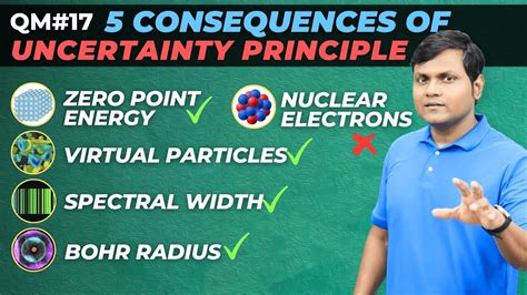 Zero Point Energy Virtual Particles Bohr Radius Spectral Width