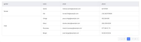 Merge Cell Table Cdn By Jsdelivr A Free Fast And Reliable Open