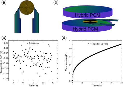 Illustration Of The Thermal Conductivity Measurement A Hot Disk