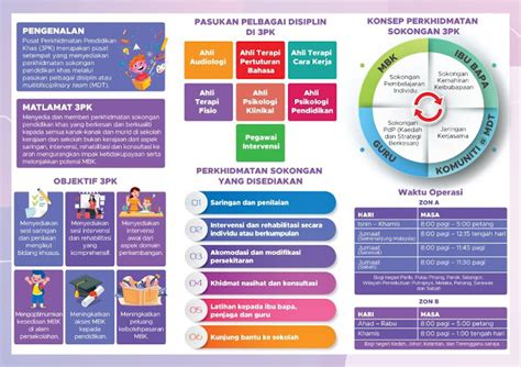 Cikgu Hijau Pusat Perkhidmatan Pendidikan Khas 3pk Kpm