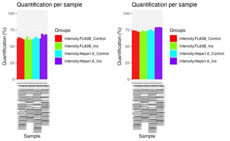 Imputation Of Phosphoproteomics Data With Phosr Phosr