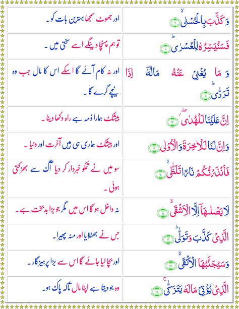 Surah Al Lail Urdu Quran O Sunnat