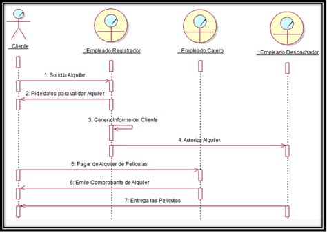 Diagrama De Secuencia Uml Ejemplos Resueltos | Porn Sex Picture