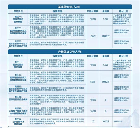 “南京宁惠保”首月吸引70万人参保 家庭参保超过75工作动态 南京市医疗保障局