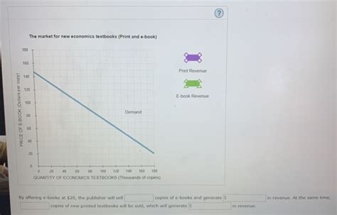 Solved Consider The Market For New Economics Textbooks The