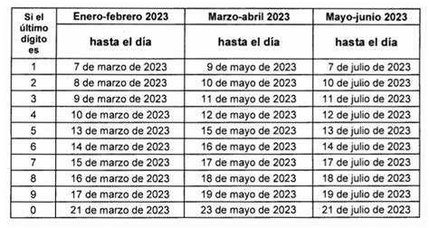 Fecha Limite Para Declaracion Anual 2023 Image To U