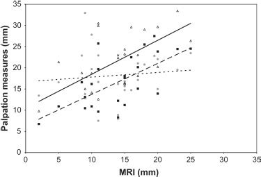 The Validity And Intra Tester Reliability Of A Clinical Measure Of