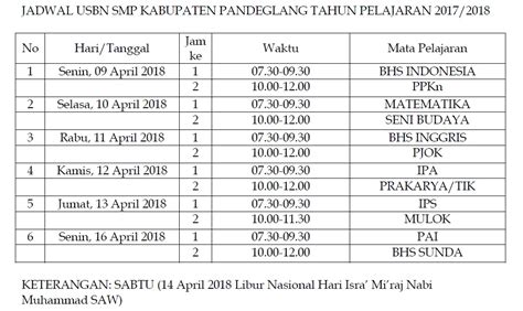 inspirasi terpopuler contoh soal keramik