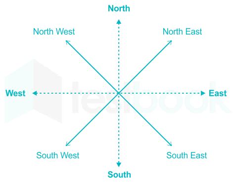 East Is East And West Is West