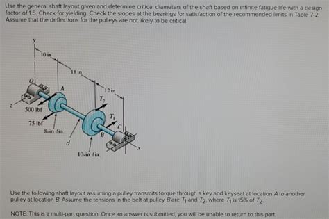 Solved Use The General Shaft Layout Given And Determine Chegg