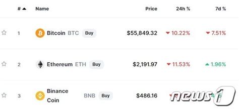 비트코인 10 이상 폭락 5만5000달러 선 상보 네이트 뉴스