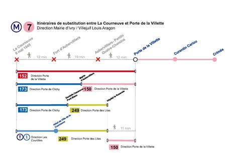 Ligne On Twitter En Raison D Un Bagage Oubli Le Trafic Est