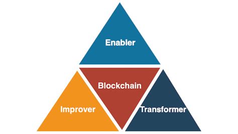 Blockchain In The Real Economy Use Case Classification Methods