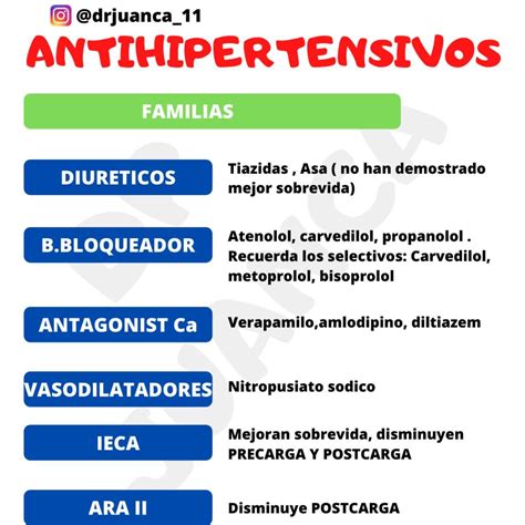 Manual De Farmacologia Antihipertensivos Antiarritmicos