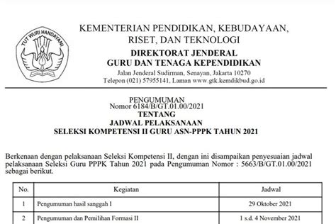 Pengumuman Kelulusan Pppk Guru Tahap Ii Ditunda Ini Alasannya