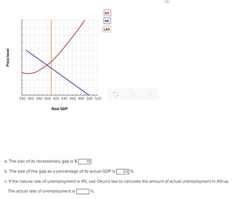 Solved The Figure Below Depicts The Economy Of Altrua Which Is