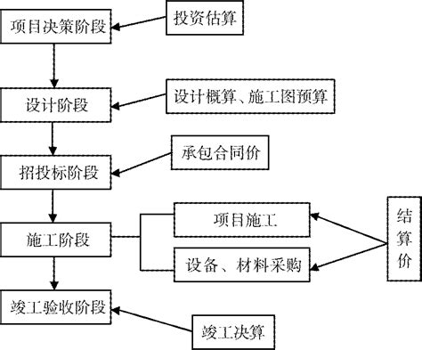 建设工程项目全过程造价管理的应用研究word文档在线阅读与下载免费文档