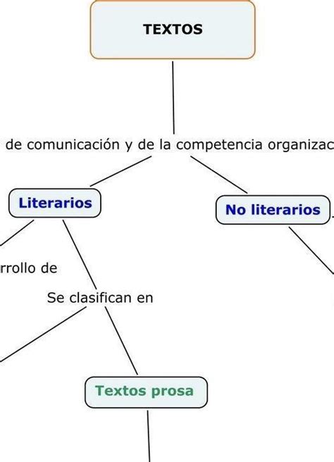 Elementos De Un Mapa Planisferio Brainlylat Porn Sex Picture Sexiz Pix