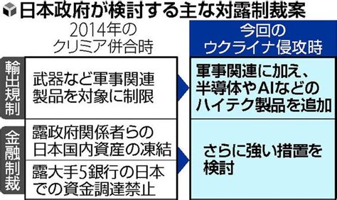 米主導の対露制裁、日本も参加へ「ウクライナ侵攻」なら半導体など輸出規制 読売新聞