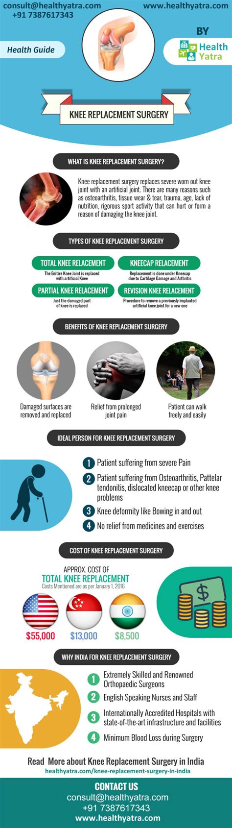 Knee Joint Replacement Surgery Cost In India - Updated 2024