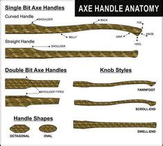 Axe Handle Carving