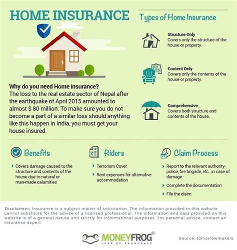 Why You Need Home Insurance And Benefits Explained