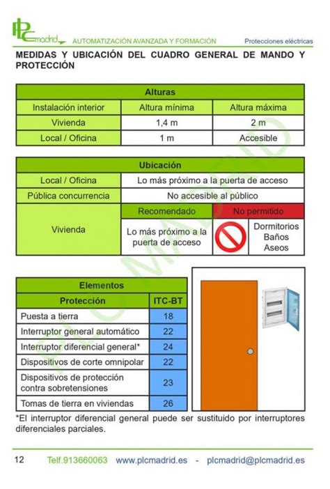 Instalaciones El Ctricas Interiores