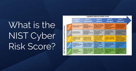 What Is Nist Cyber Risk Scoring Tool Fortifydata Automated Cyber Risk