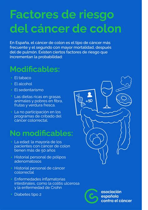 Factores de Riesgo del Cáncer de Colon Blog Contraelcáncer