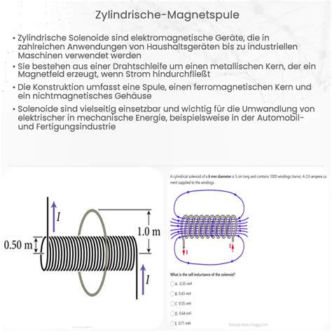 Zylindrische Magnetspule Wie Es Funktioniert Anwendung Vorteile