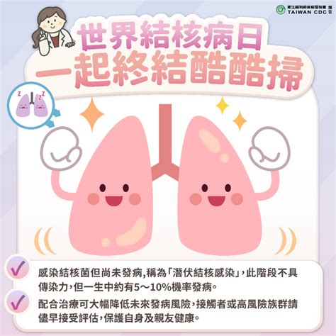 【衛教－疫病組】消除結核，yes！we Can End Tb 臺北市公共衛生師公會