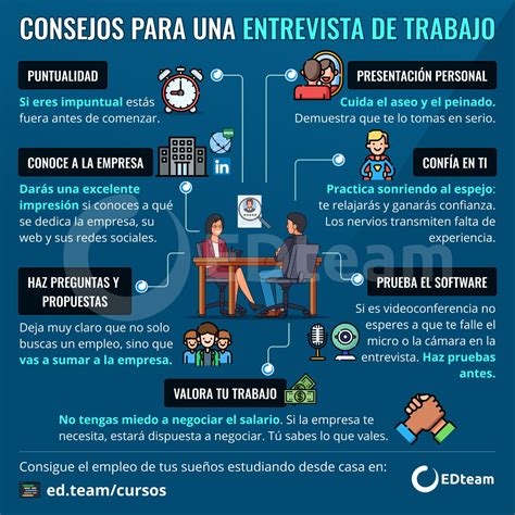 7 Consejos Para Una Entrevista De Trabajo EDteam