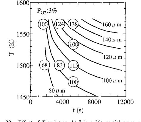 Figure From Intergranular And Internal Oxidation During Hot Rolling Process In Ultra Low
