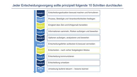 Entscheidungs Management Consulting Decision Partners