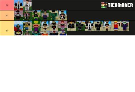 Aba Anime Battle Arena Roblox October 2020 Tier List Community