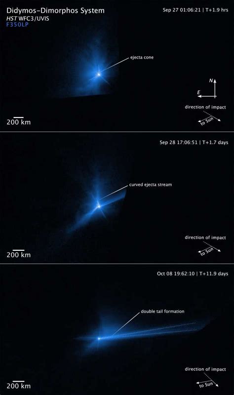 Nasa Sonde Dart Zeitraffer Zeigt Folgen Der Kollision Mit Dem