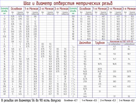 tablica rezb full отверстие Металлообработка