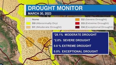 California's drought situation continues to improve: See the map | FOX ...