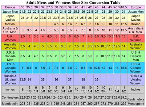 Shoe Size 36 Equal To Usa Size