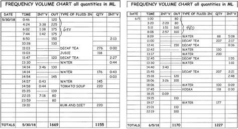 Frequency Voiding Chart: A Visual Reference of Charts | Chart Master