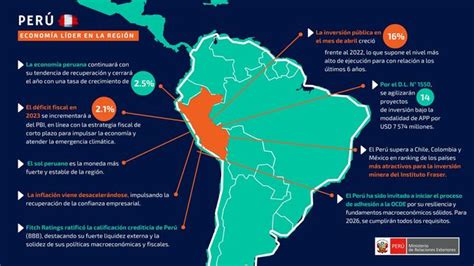 Perú Líder Económico De La Región Noticias Embajada Del Perú En Brasil Plataforma Del