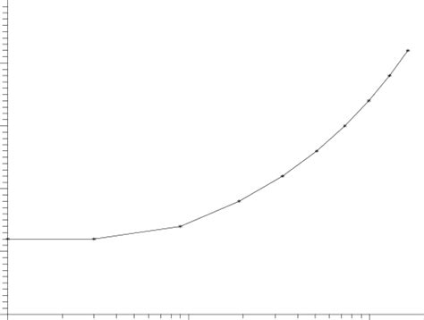 The Phase Diagram Of The Model In The γ λ Plane At β 12 Download Scientific Diagram