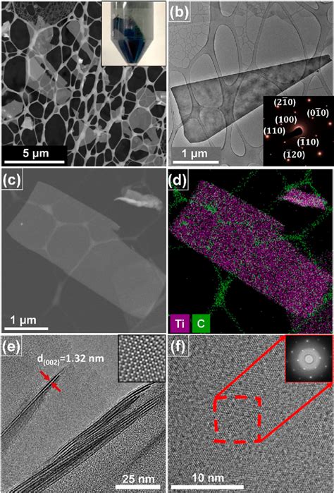 A SEM Image Of The Synthesized Ti 3 C 2 Nanosheets The Inset Shows