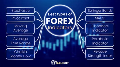 13 Type of Forex (FX) Trend Indicators - XAUBOT